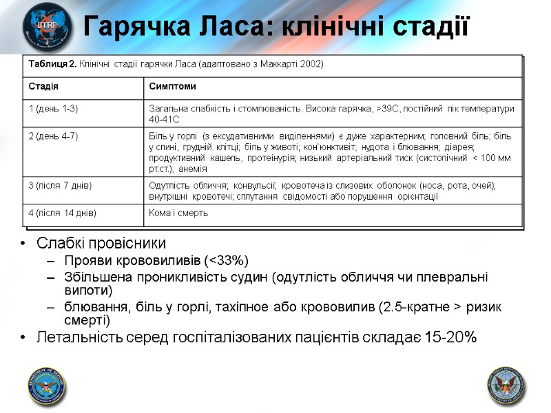 Гарячка Ласа: клінічні стадії Слабкі провісники Прояви крововиливів (<33%) Збільшена проникливість судин (одутлість обличчя
